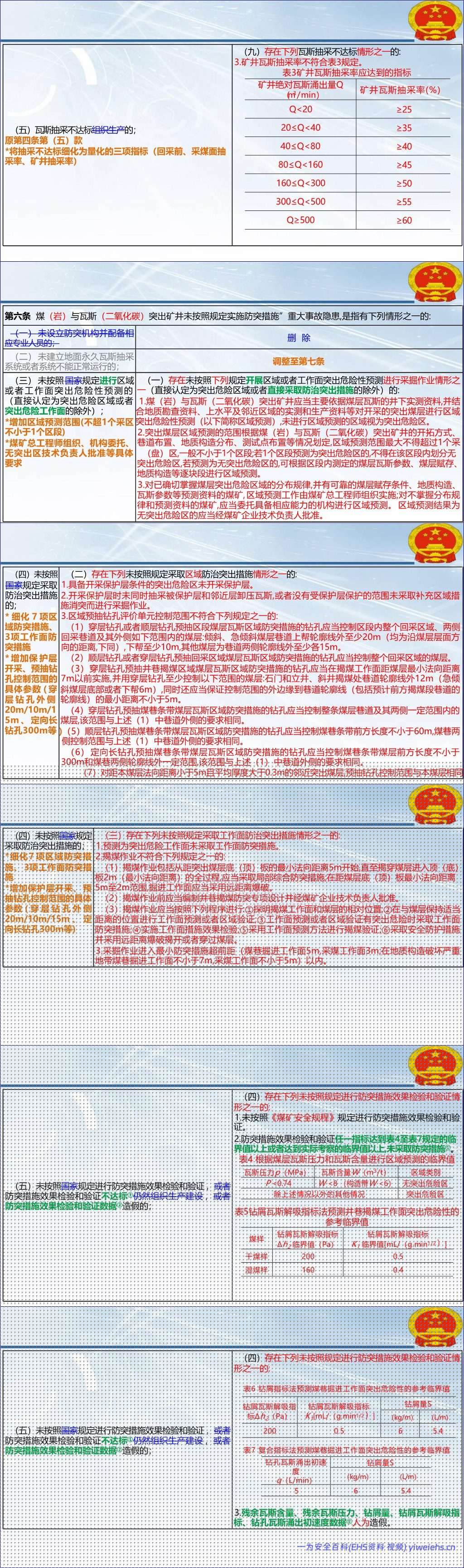 【PPT】2026《煤矿重大事故隐患判定标准》解读及现场检查方法-217页