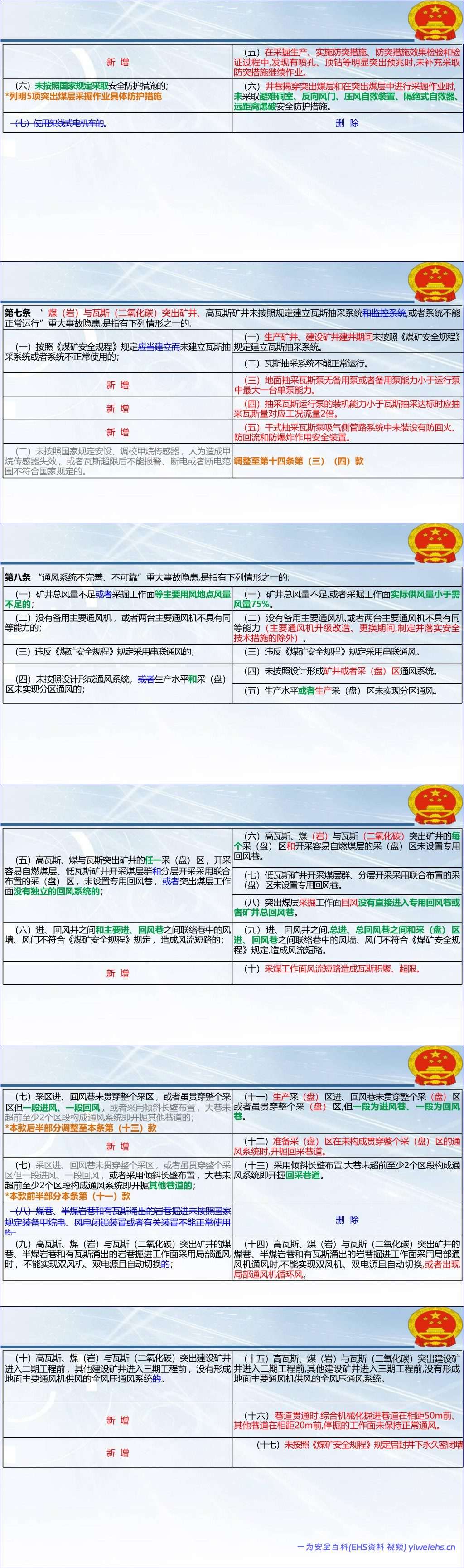 【PPT】2026《煤矿重大事故隐患判定标准》解读及现场检查方法-217页