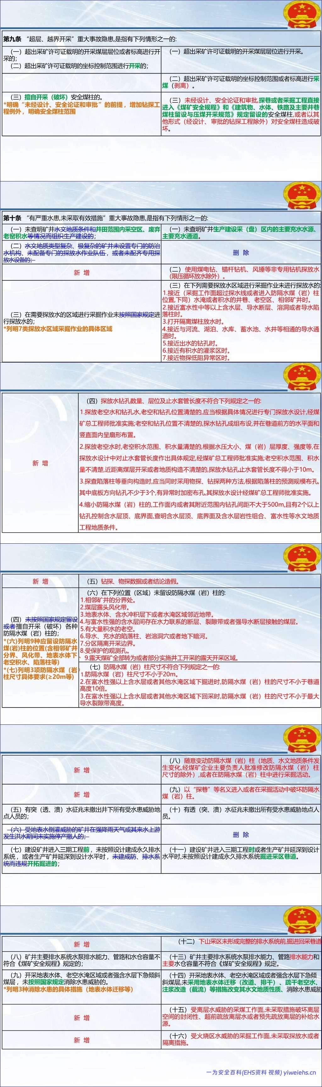 【PPT】2026《煤矿重大事故隐患判定标准》解读及现场检查方法-217页