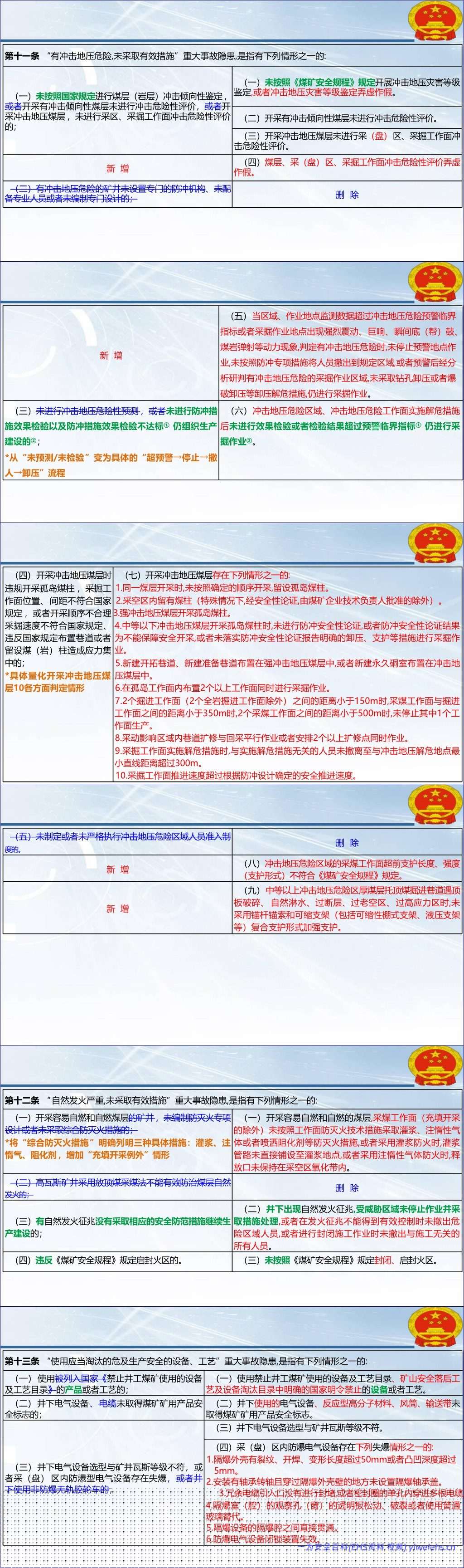 【PPT】2026《煤矿重大事故隐患判定标准》解读及现场检查方法-217页