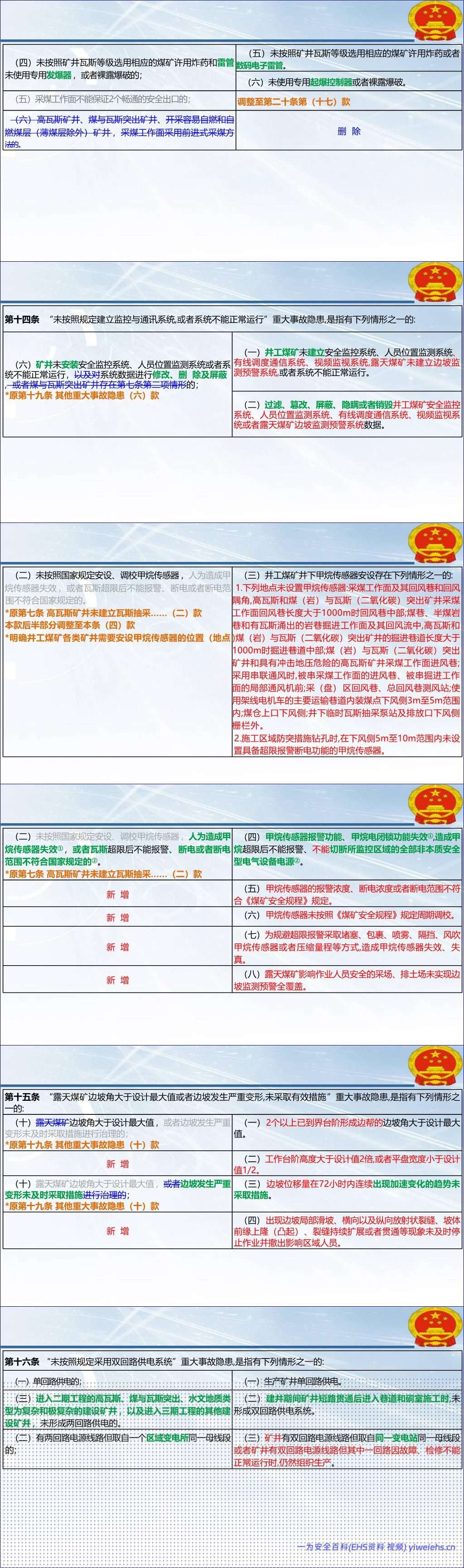 【PPT】2026《煤矿重大事故隐患判定标准》解读及现场检查方法-217页