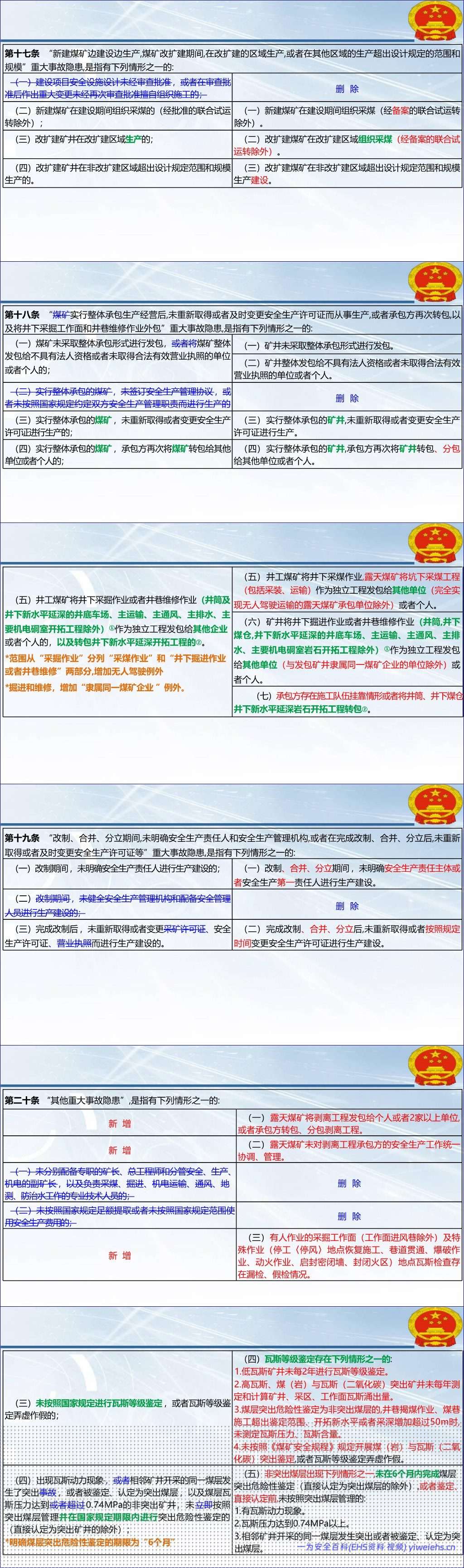 【PPT】2026《煤矿重大事故隐患判定标准》解读及现场检查方法-217页