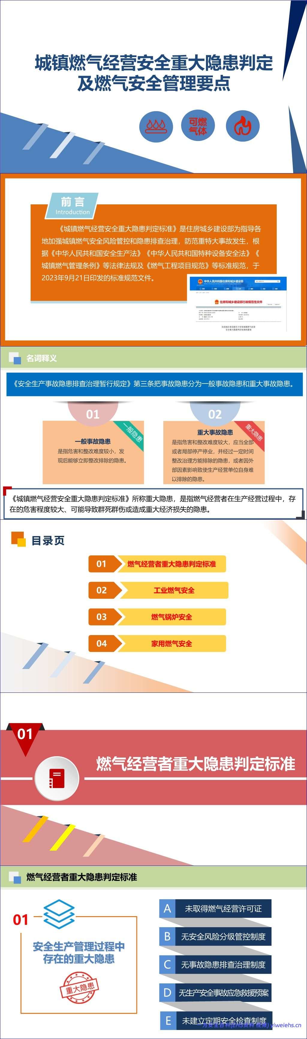 【PPT】城镇燃气经营安全重大隐患判定及燃气安全管理要点-47页