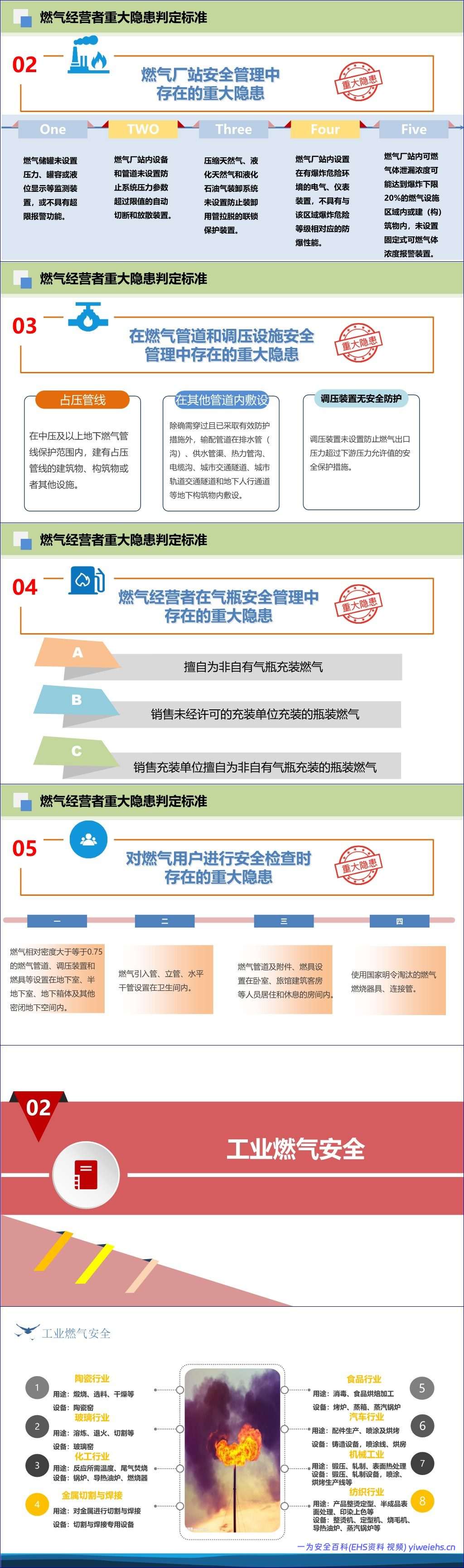 【PPT】城镇燃气经营安全重大隐患判定及燃气安全管理要点-47页