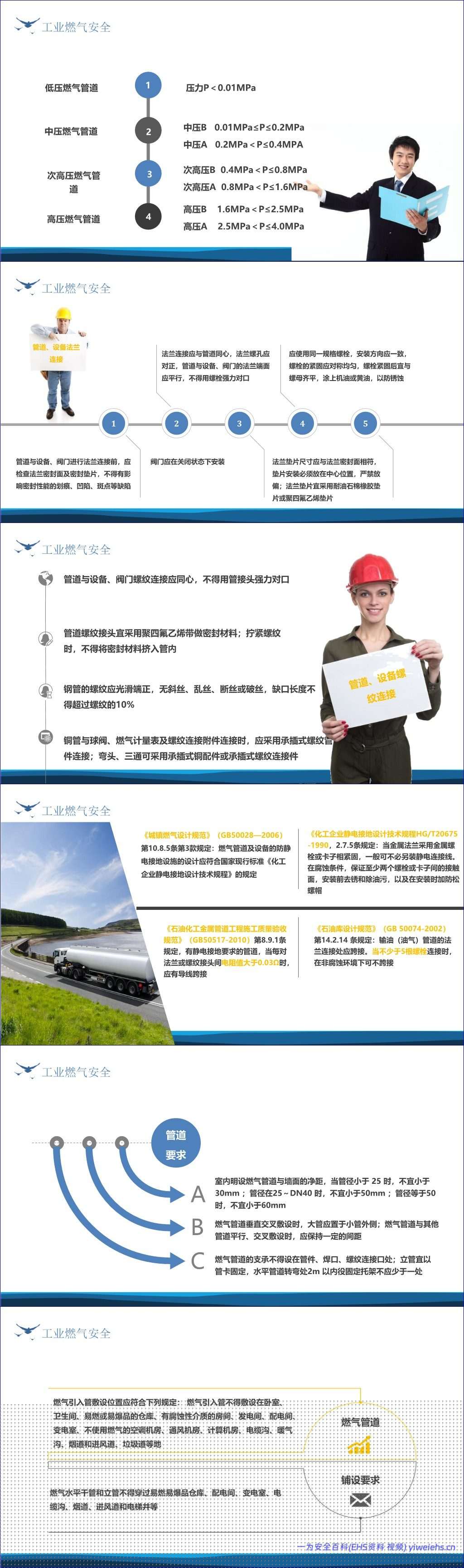 【PPT】城镇燃气经营安全重大隐患判定及燃气安全管理要点-47页