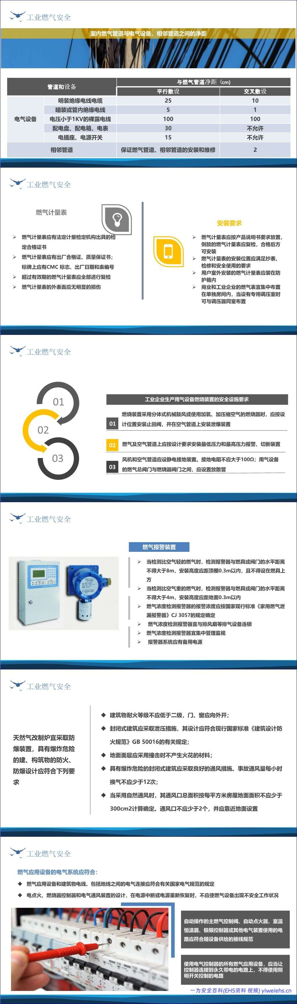 【PPT】城镇燃气经营安全重大隐患判定及燃气安全管理要点-47页