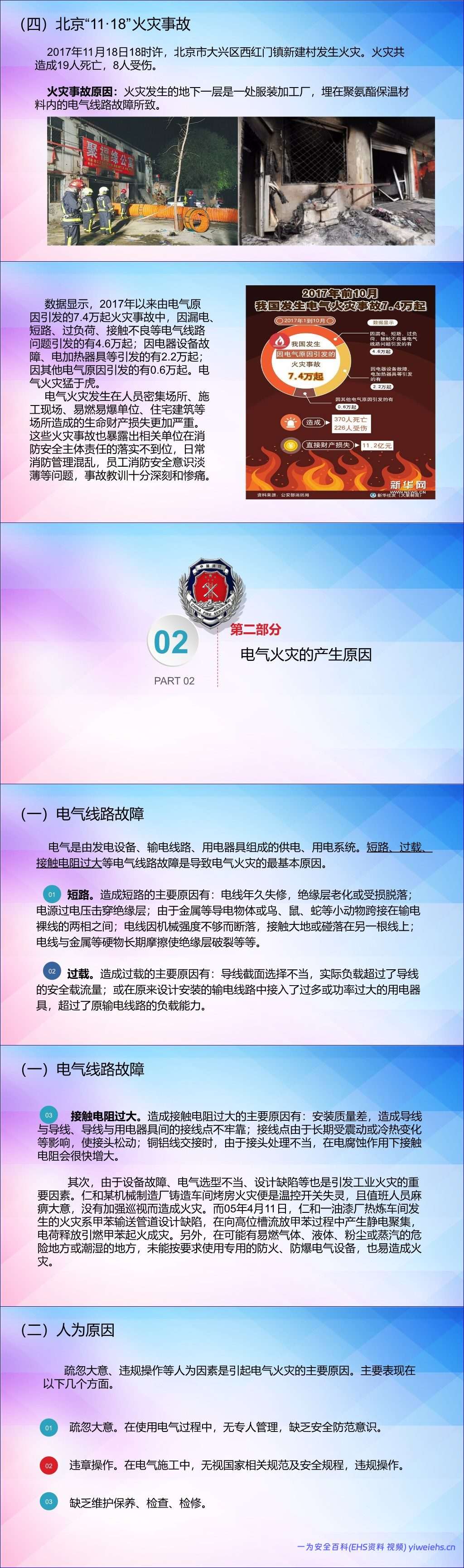 【PPT】电气火灾防范治理