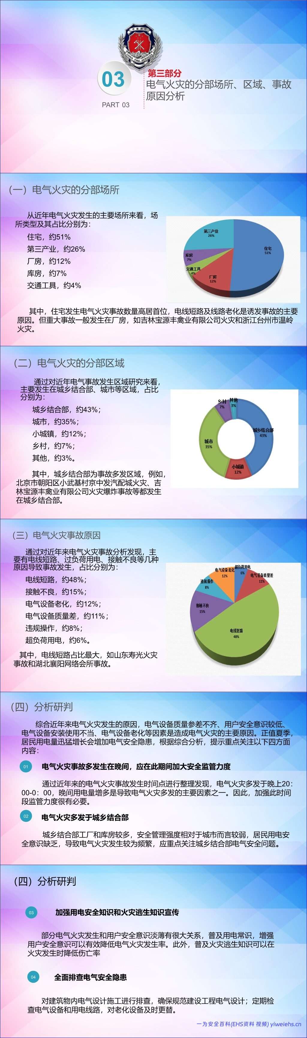 【PPT】电气火灾防范治理