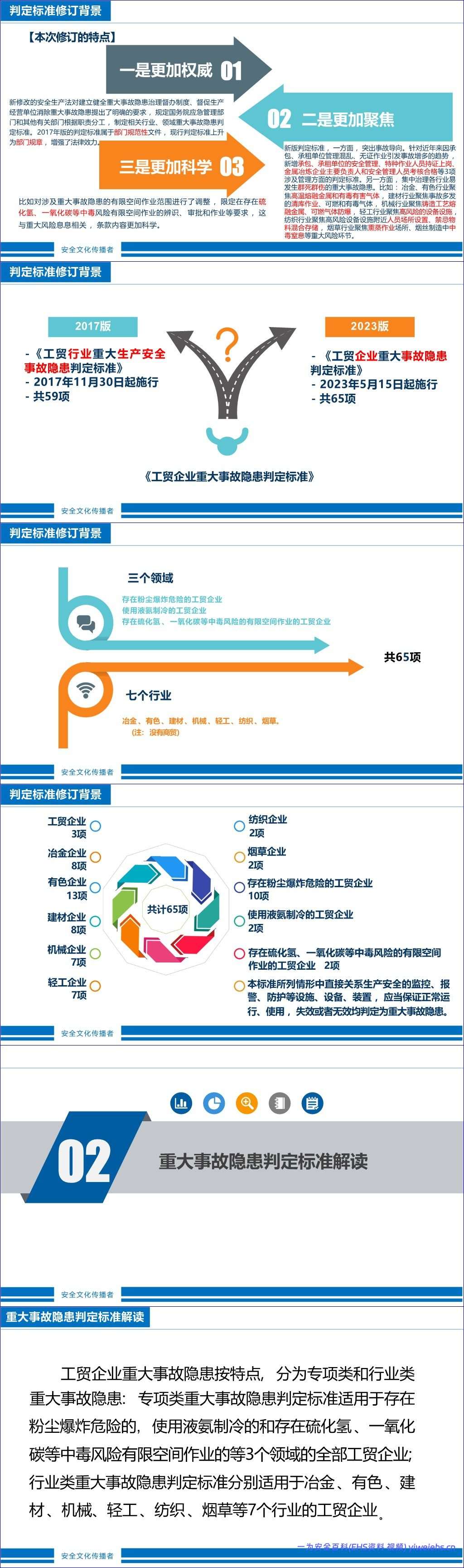 【PPT】工贸企业重大事故隐患判定标准-68页
