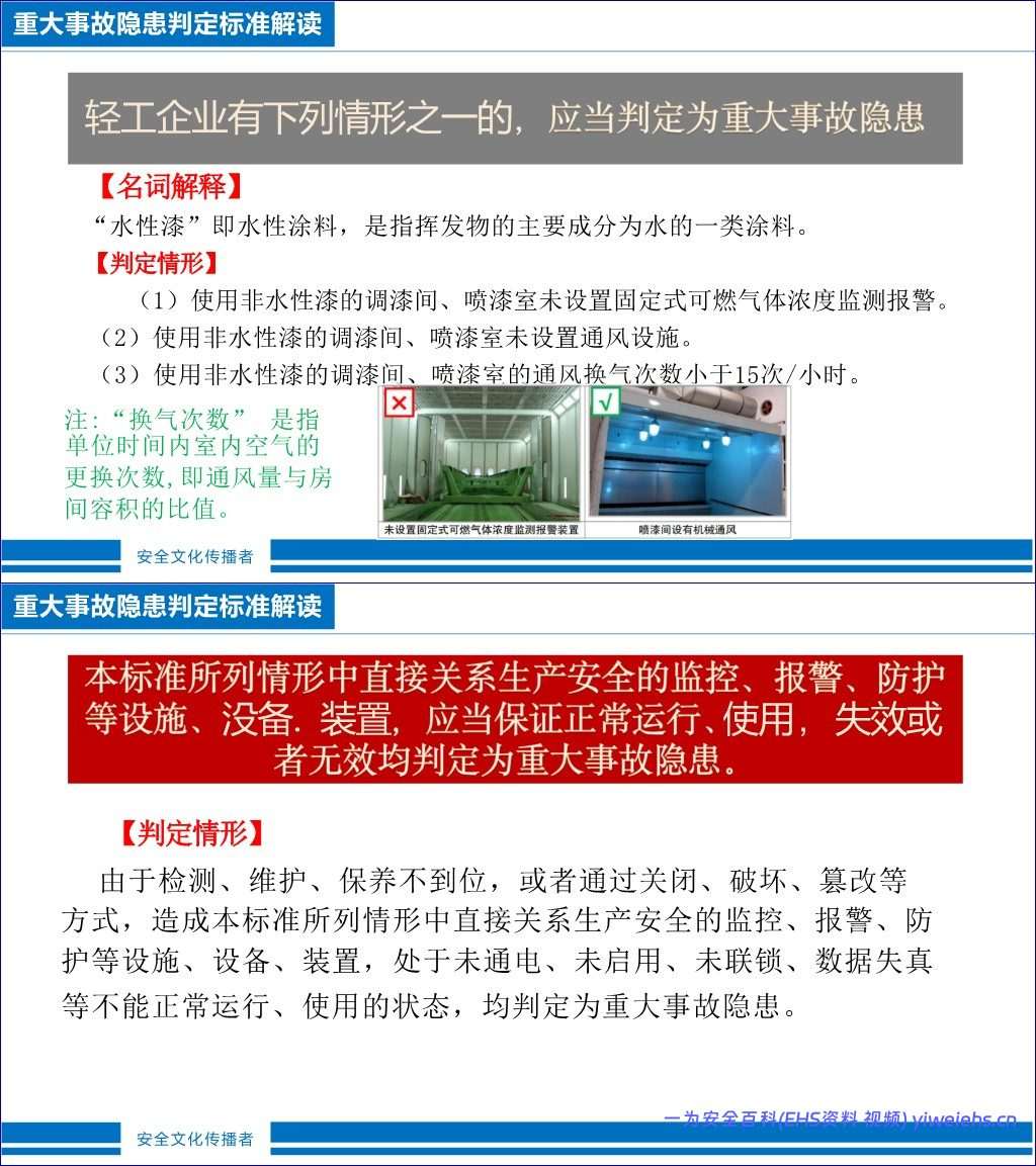 【PPT】工贸企业重大事故隐患判定标准-68页