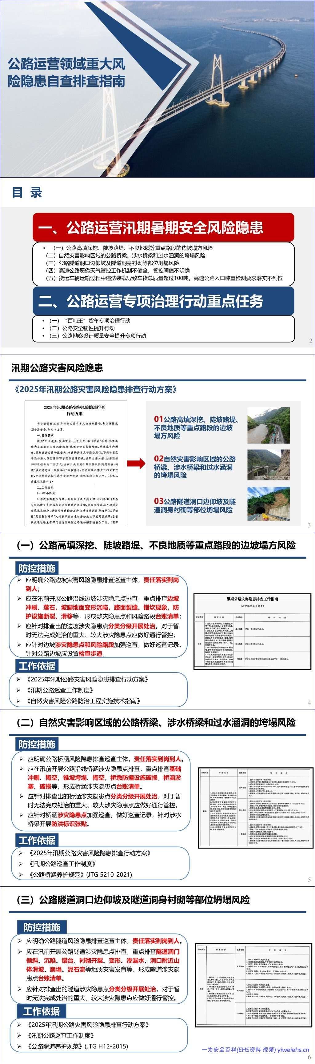 【PPT】公路运营领域重大风险隐患自查排查-19页