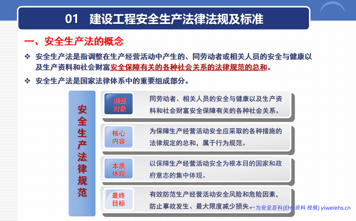 【PPT】建设工程企业主体责任解读