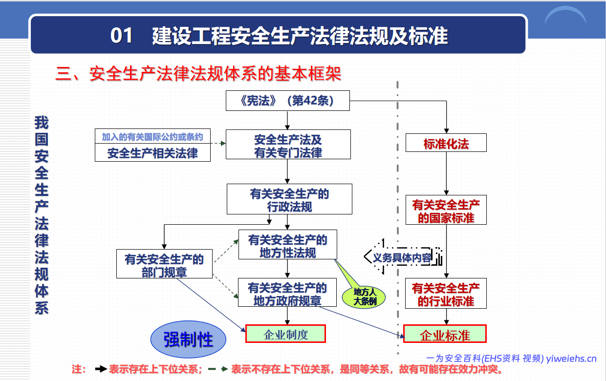【PPT】建设工程企业主体责任解读