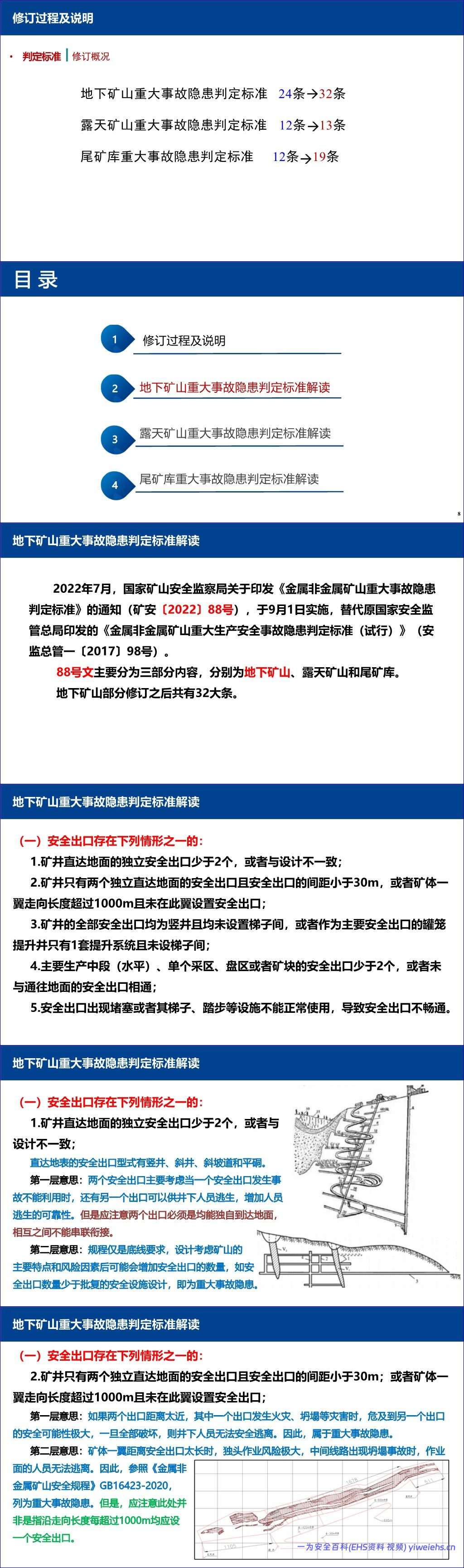 【PPT】金属非金属地下矿山、露天矿山及尾矿库重大事故隐患判定标准解读-196页