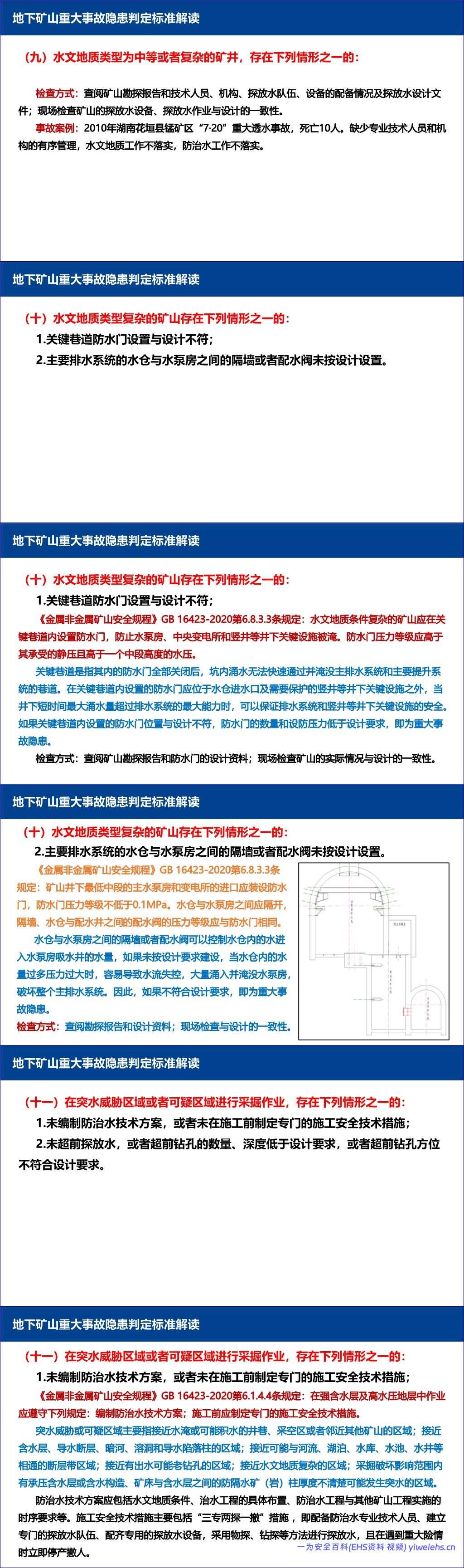 【PPT】金属非金属地下矿山、露天矿山及尾矿库重大事故隐患判定标准解读-196页