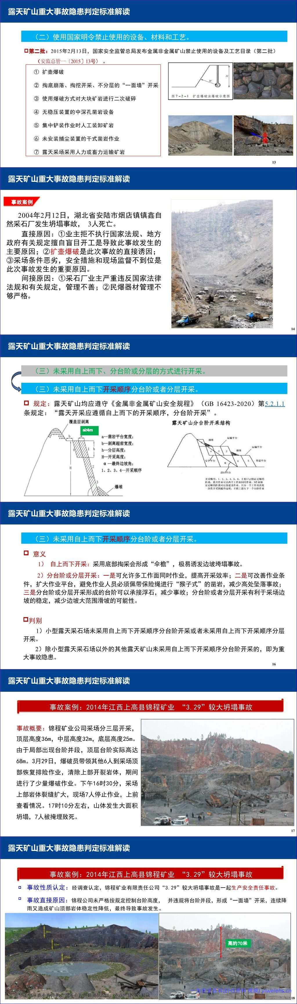【PPT】金属非金属地下矿山、露天矿山及尾矿库重大事故隐患判定标准解读-196页