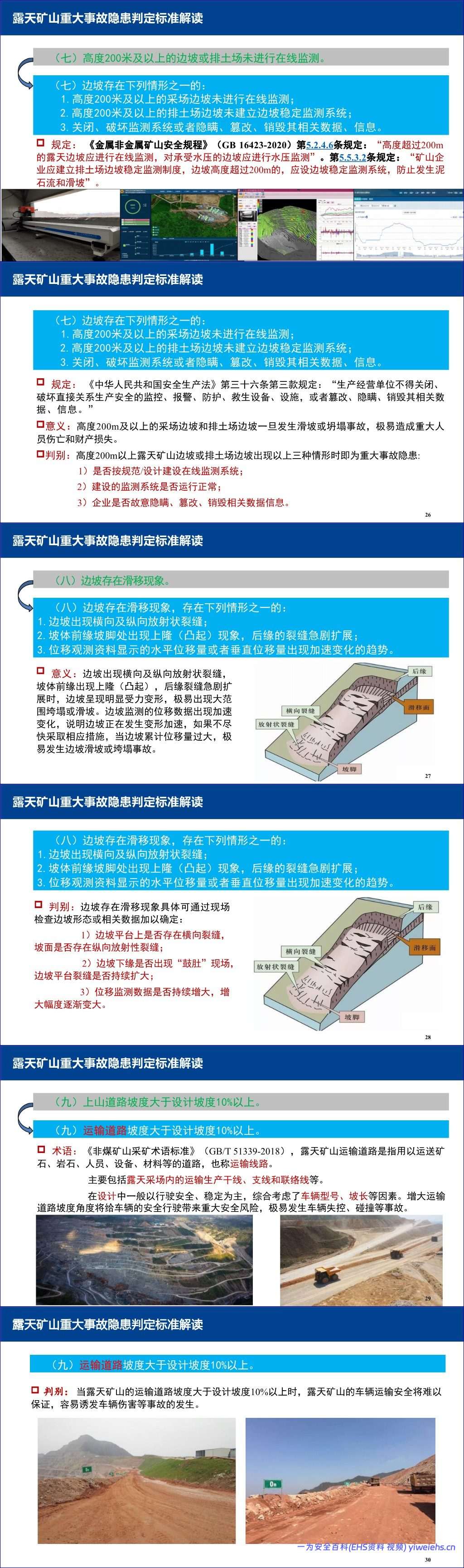 【PPT】金属非金属地下矿山、露天矿山及尾矿库重大事故隐患判定标准解读-196页
