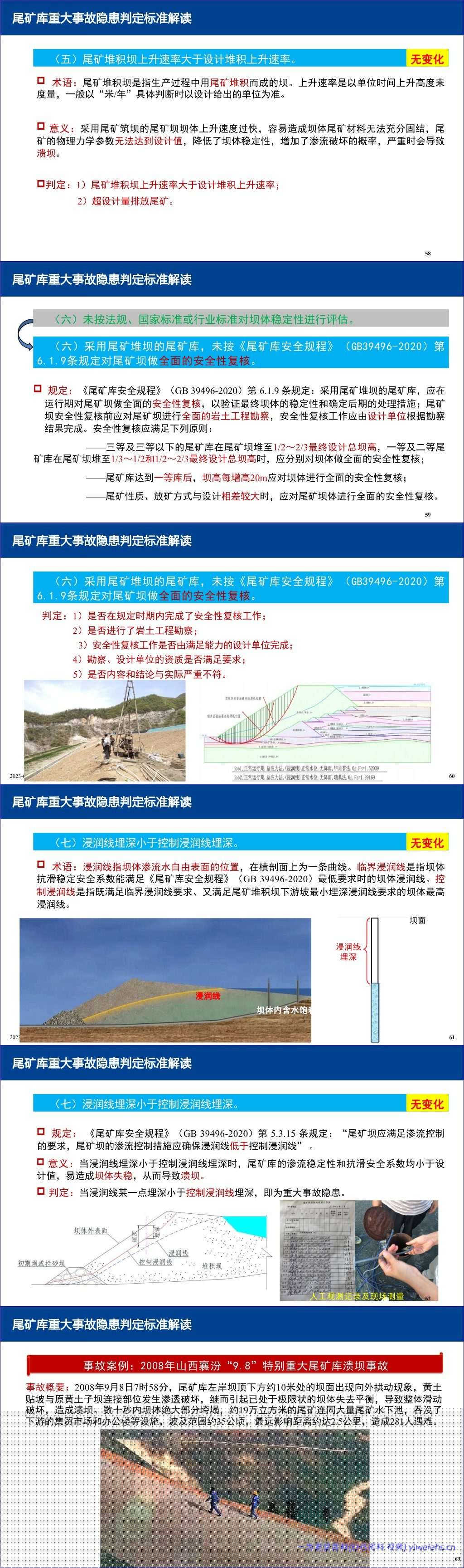 【PPT】金属非金属地下矿山、露天矿山及尾矿库重大事故隐患判定标准解读-196页
