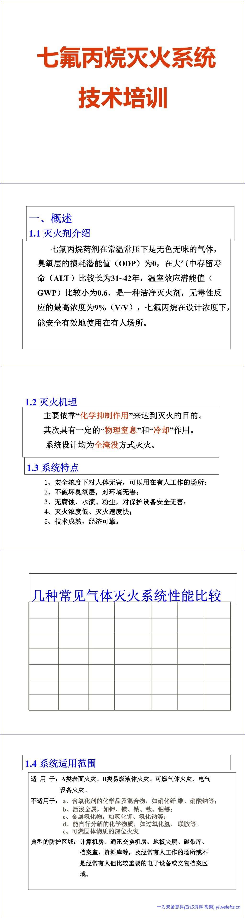 【PPT】七氟丙烷灭火系统培训