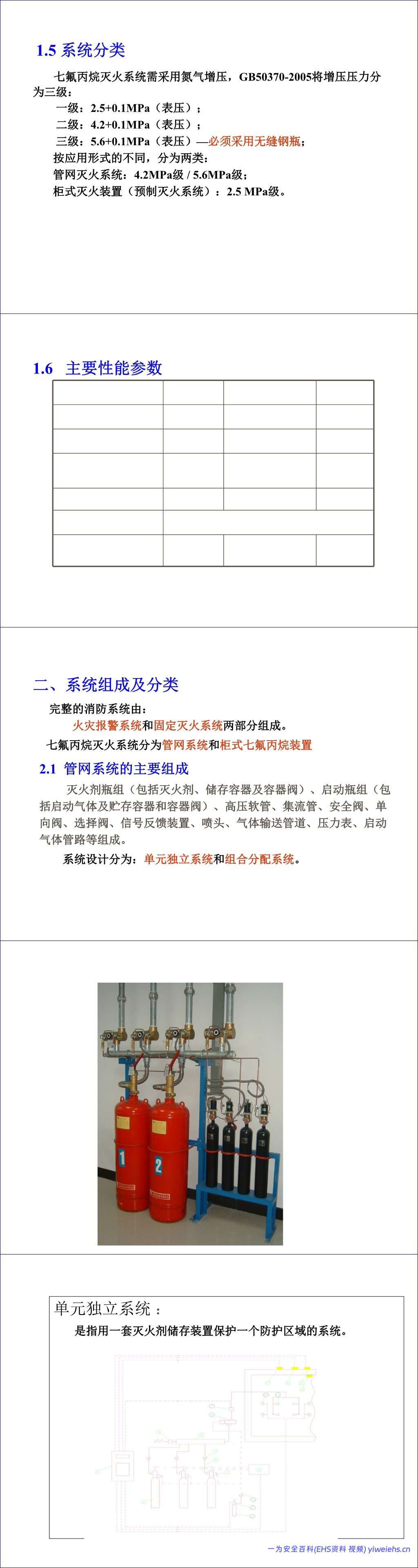 【PPT】七氟丙烷灭火系统培训