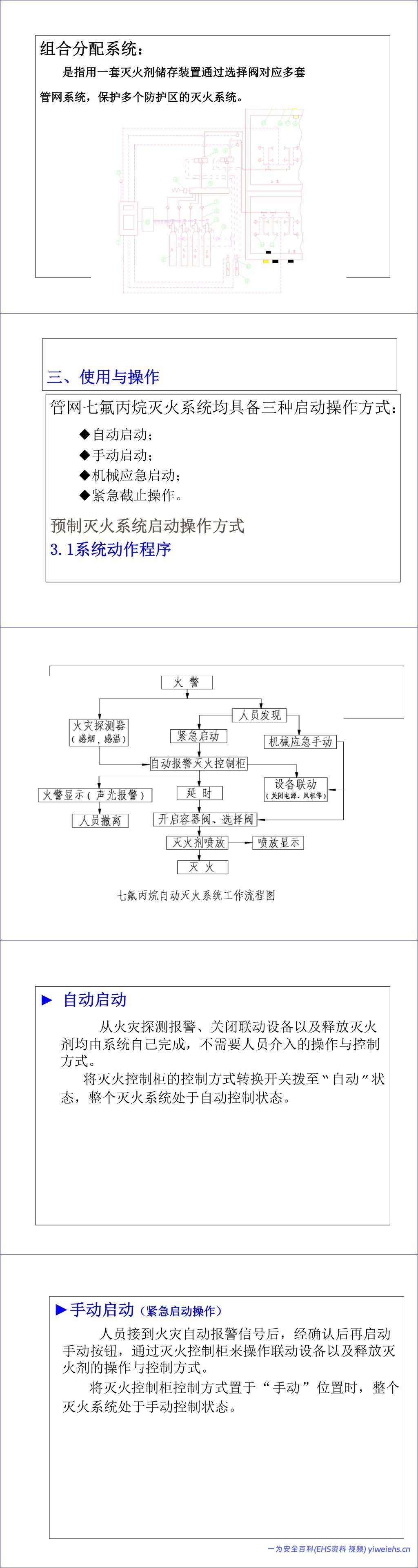 【PPT】七氟丙烷灭火系统培训