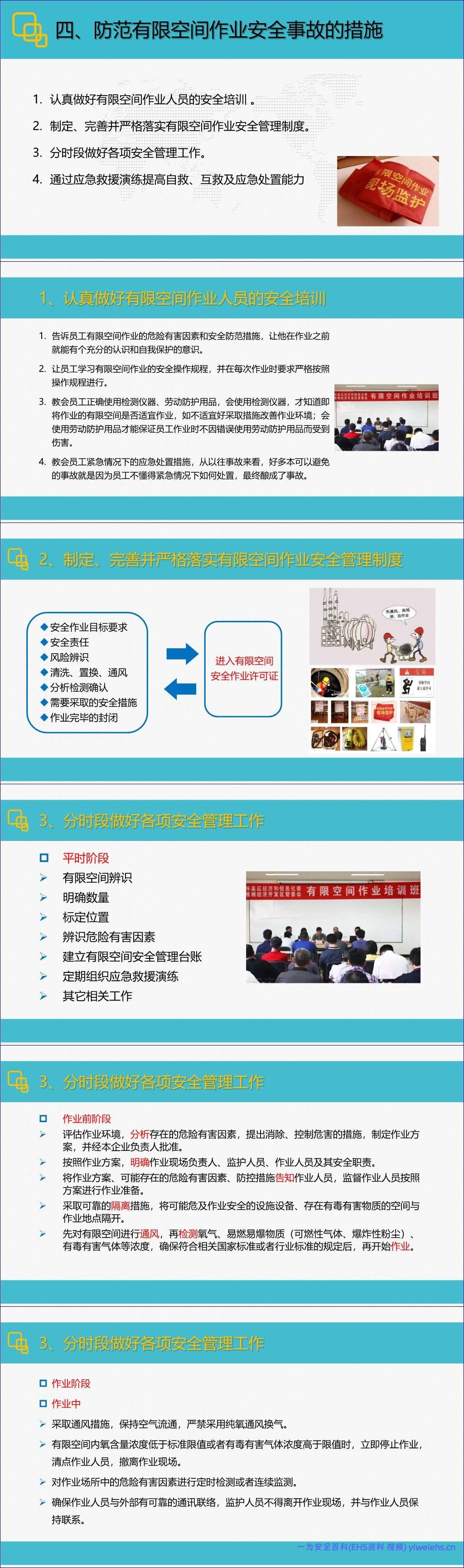 【Word+PPT】有限空间培训计划+通知+课件+考试试卷+培训记录