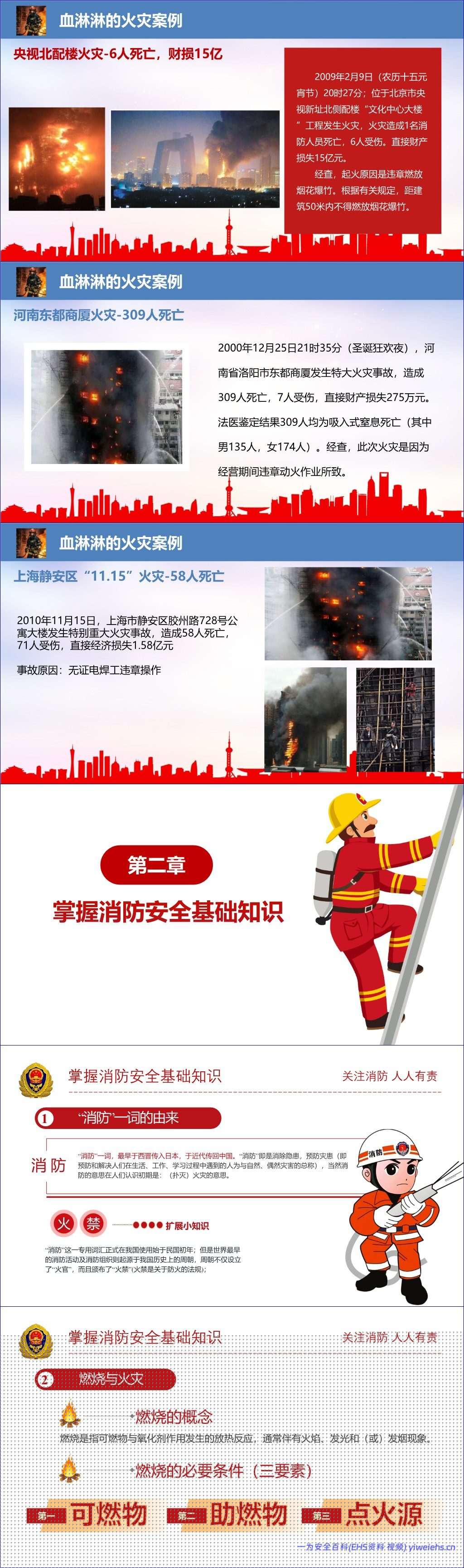【PPT】2026年消防安全专题培训(含近期火灾事故案例)