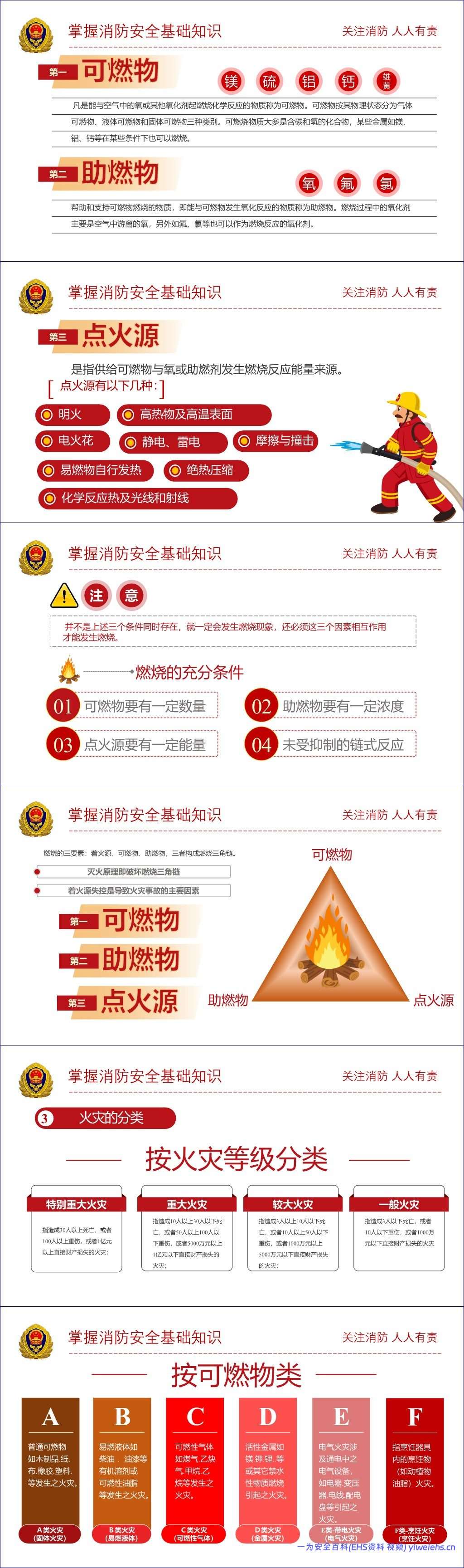 【PPT】2026年消防安全专题培训(含近期火灾事故案例)