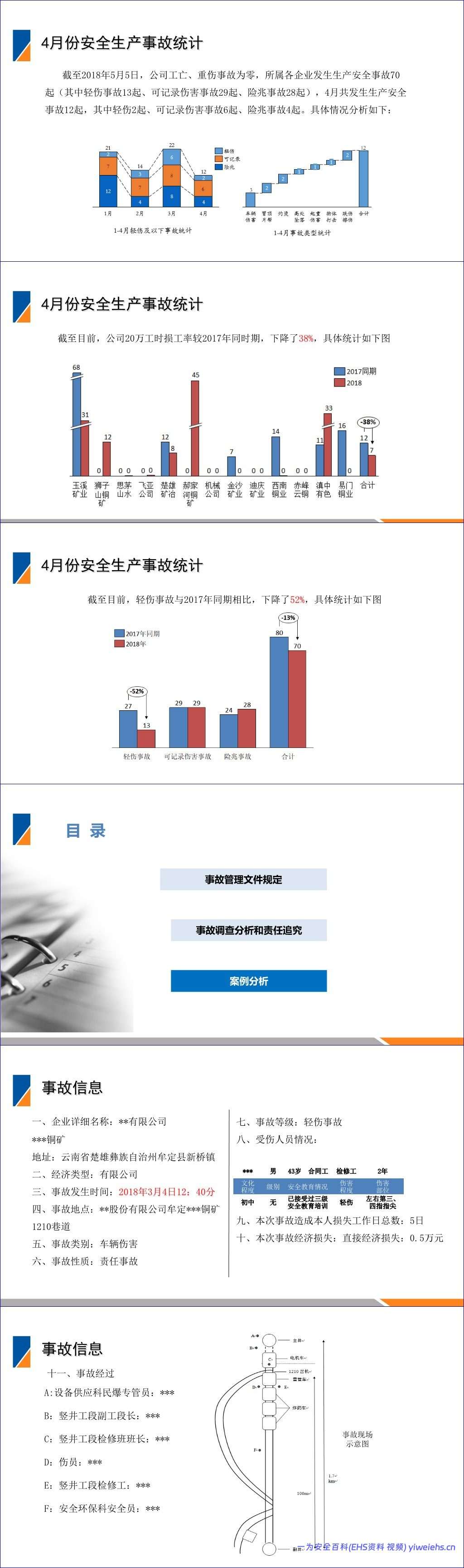 【PPT】安全生产事故管理经验分享(41页)