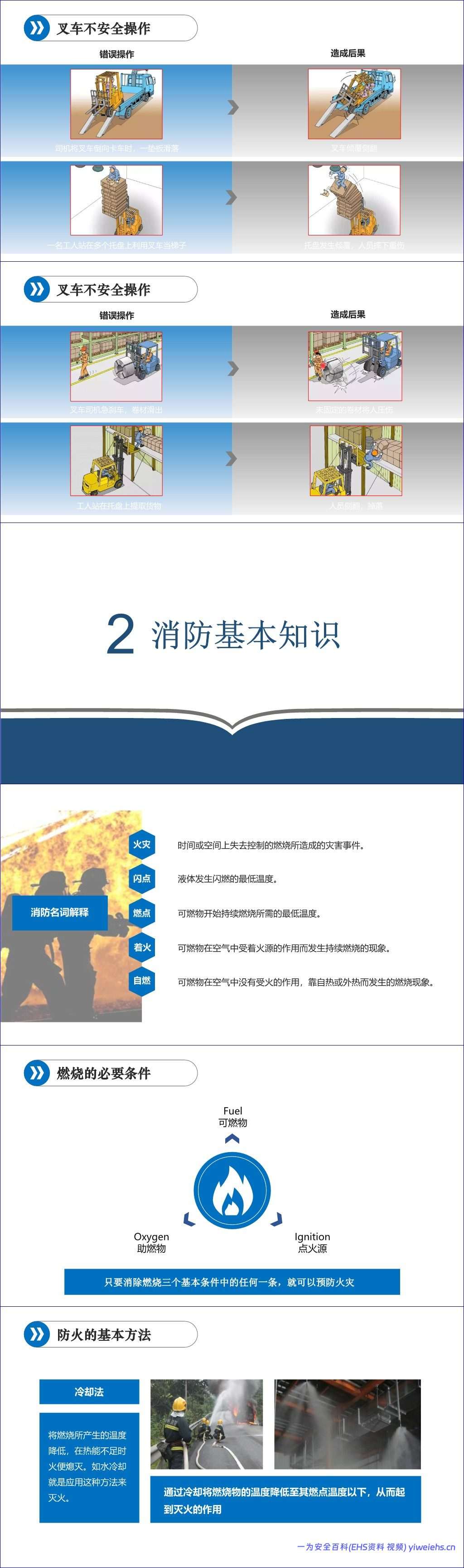 【PPT】新员工班组级安全培训