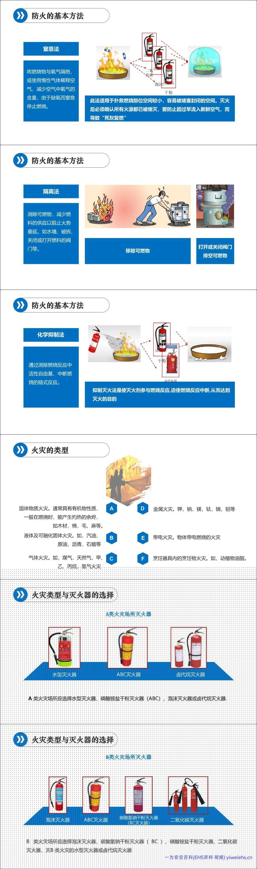 【PPT】新员工班组级安全培训