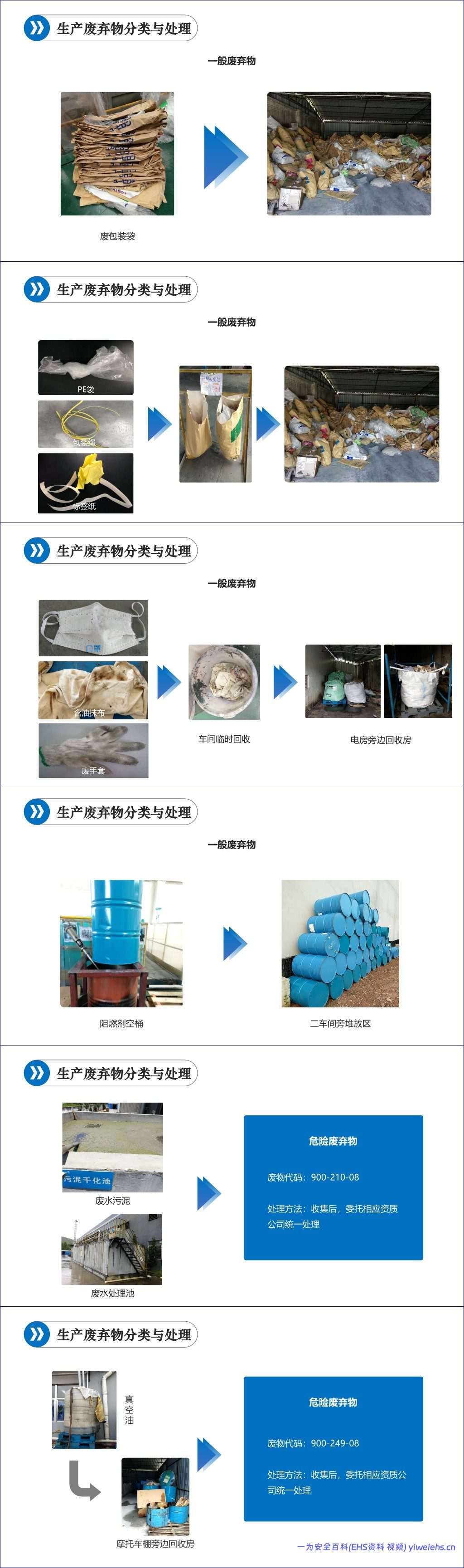 【PPT】新员工班组级安全培训