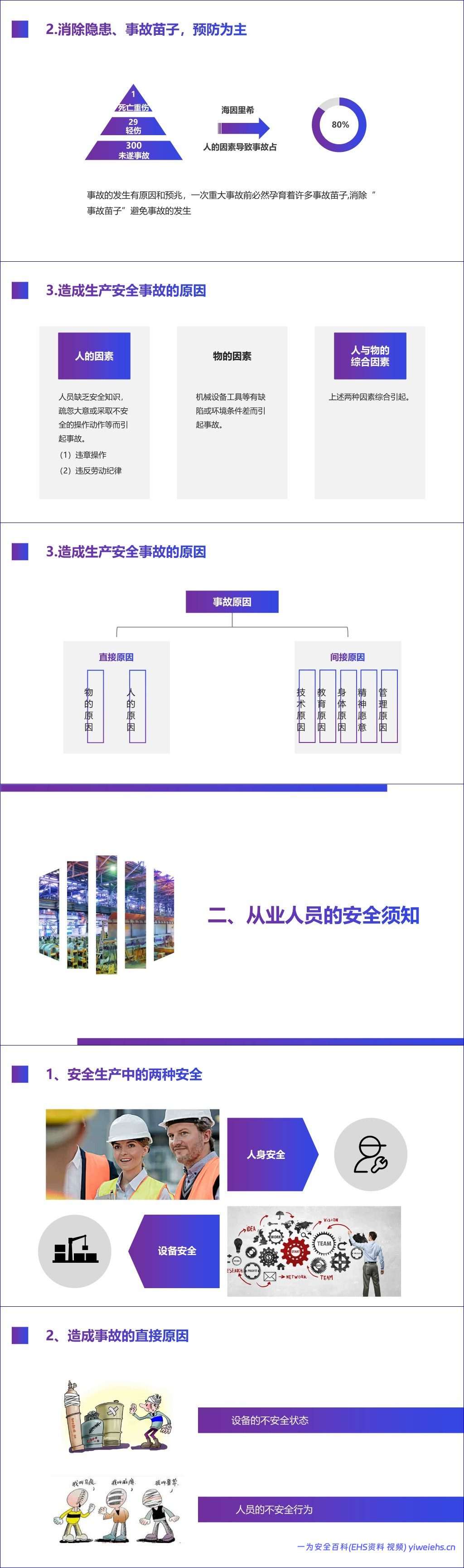 【PPT】新员工车间级安全培训