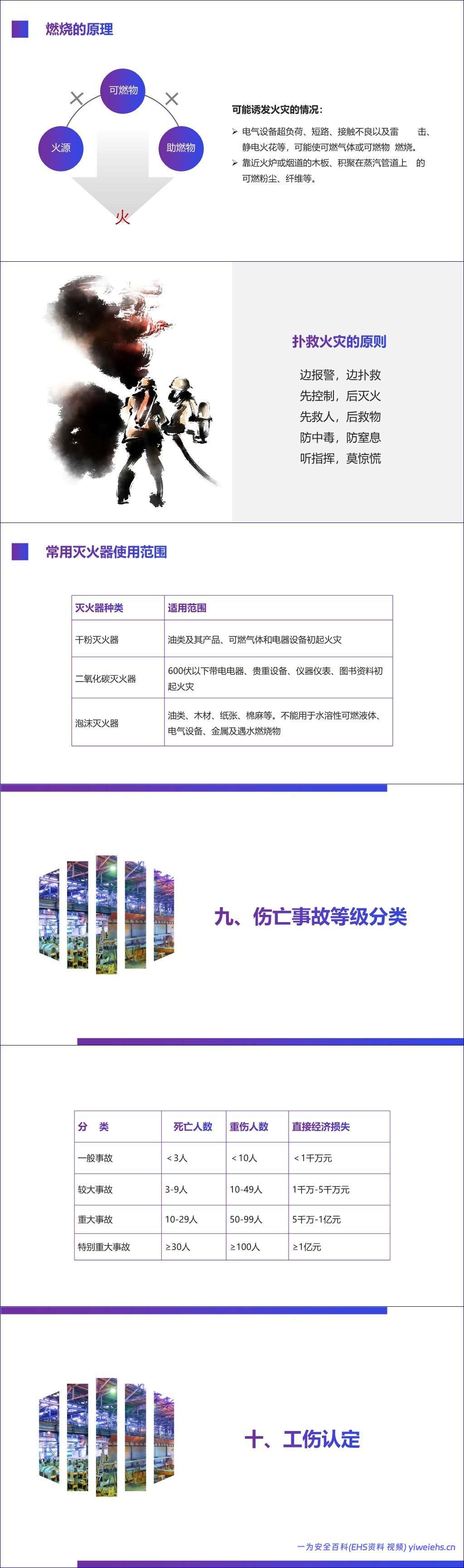 【PPT】新员工车间级安全培训