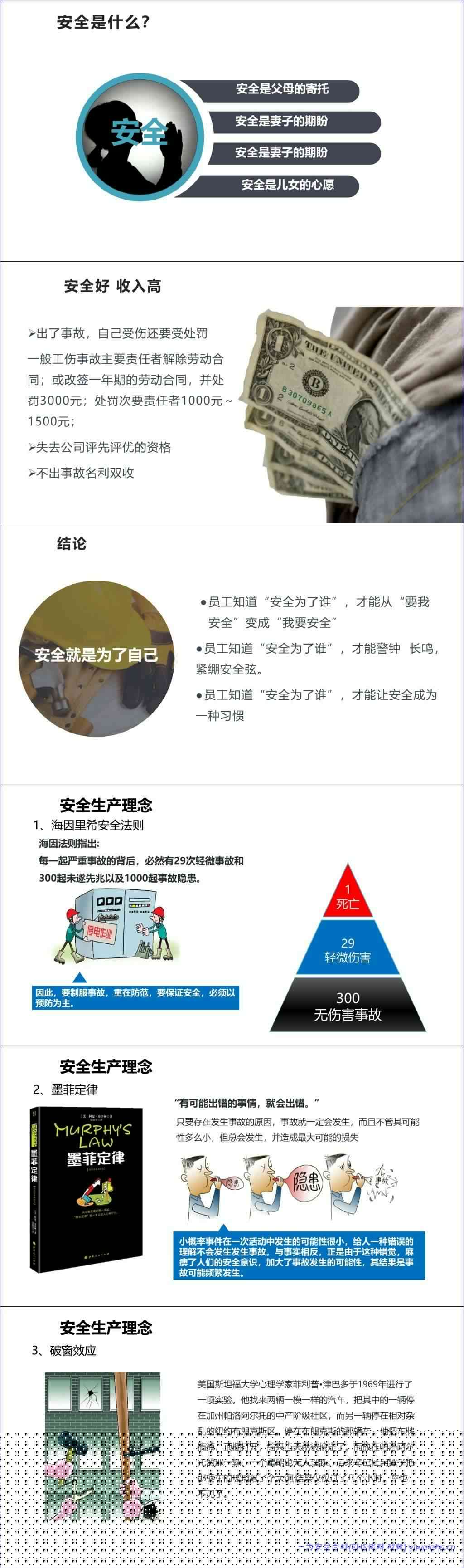 【PPT】新员工公司级安全生产培训