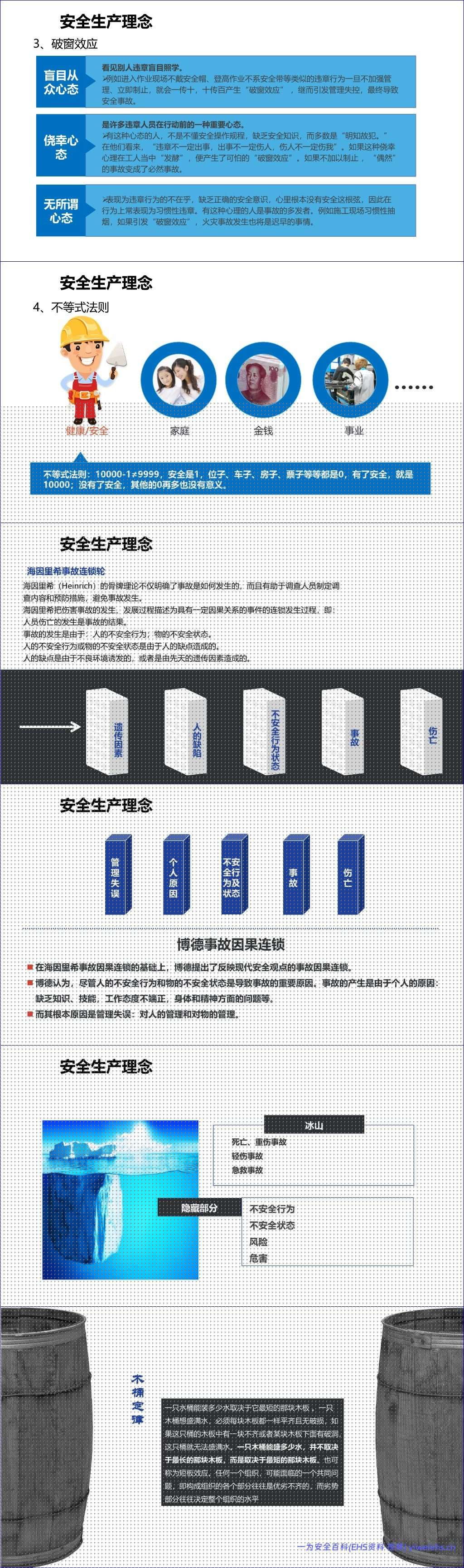【PPT】新员工公司级安全生产培训