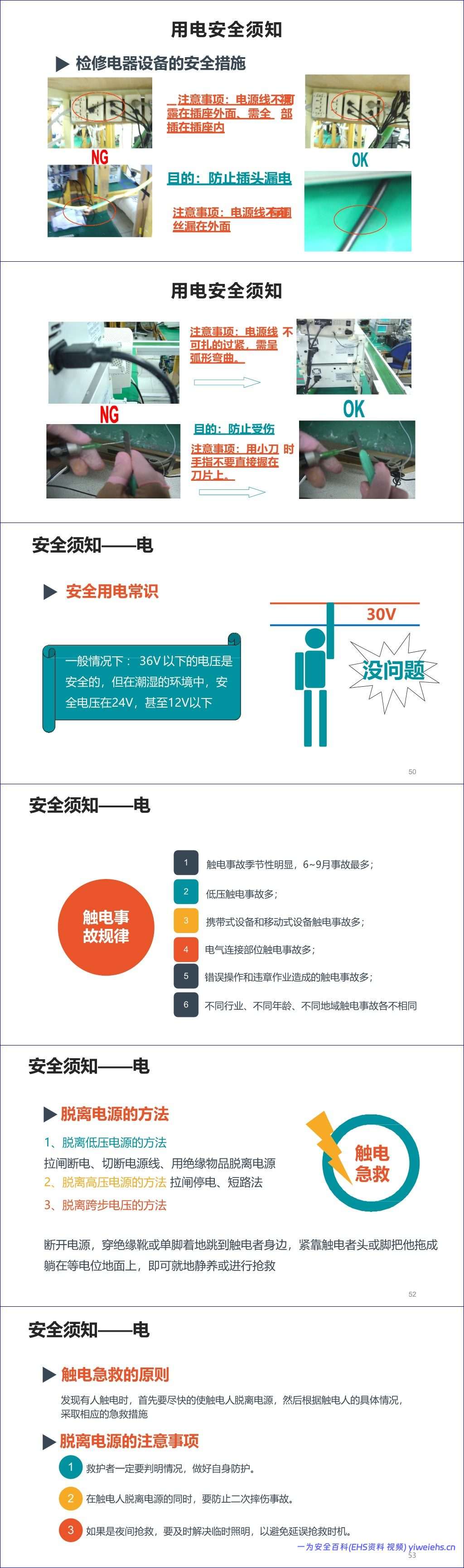 【PPT】新员工公司级安全生产培训