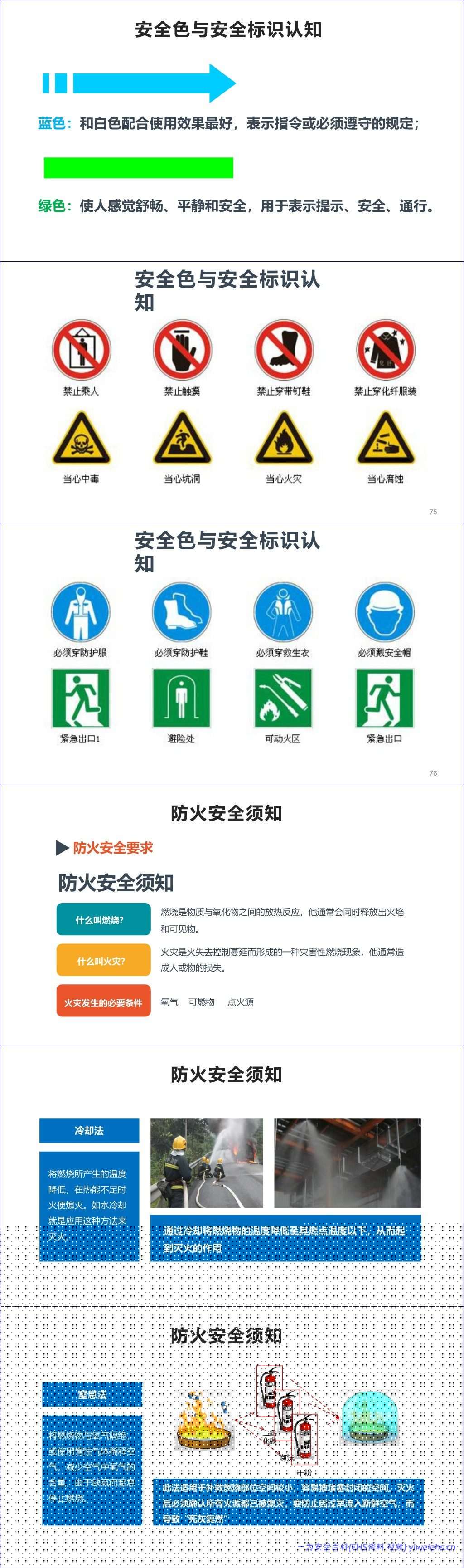 【PPT】新员工公司级安全生产培训