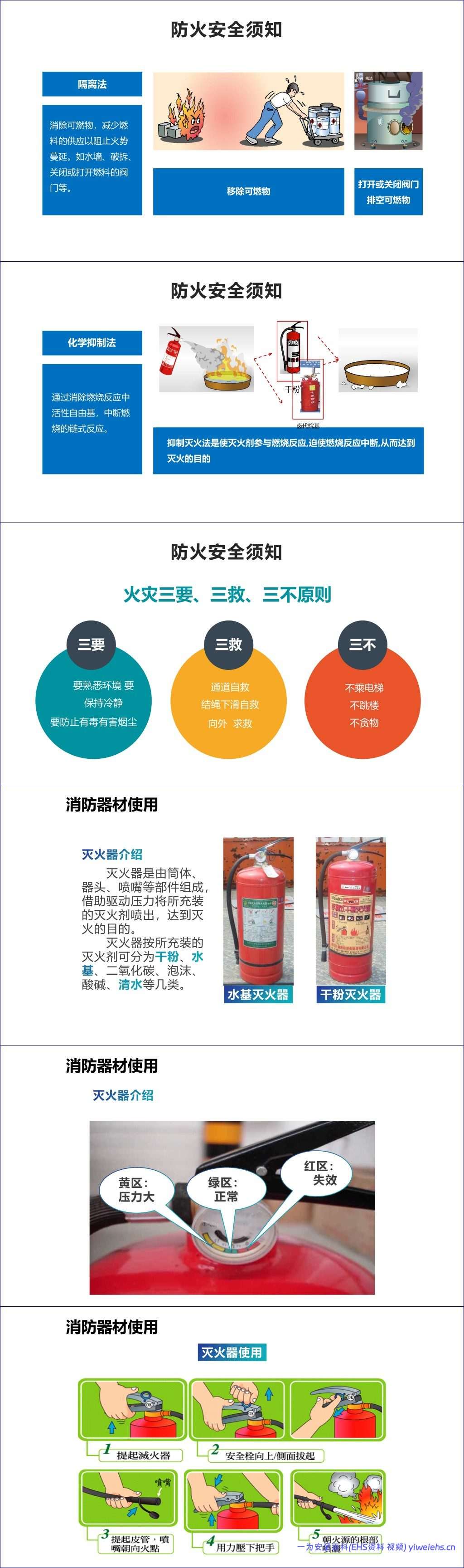 【PPT】新员工公司级安全生产培训