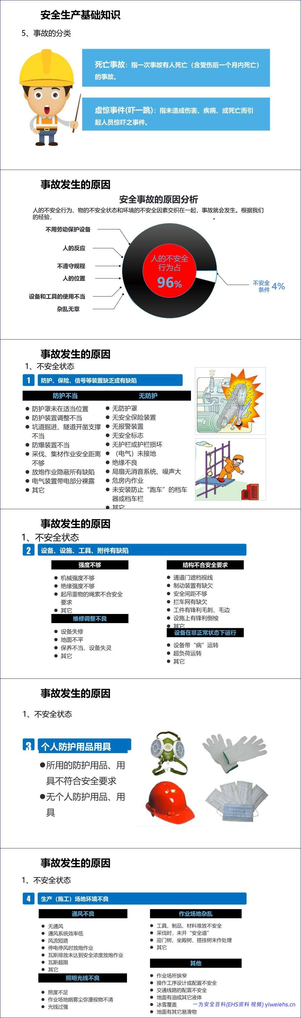 【PPT】新员工公司级安全生产培训