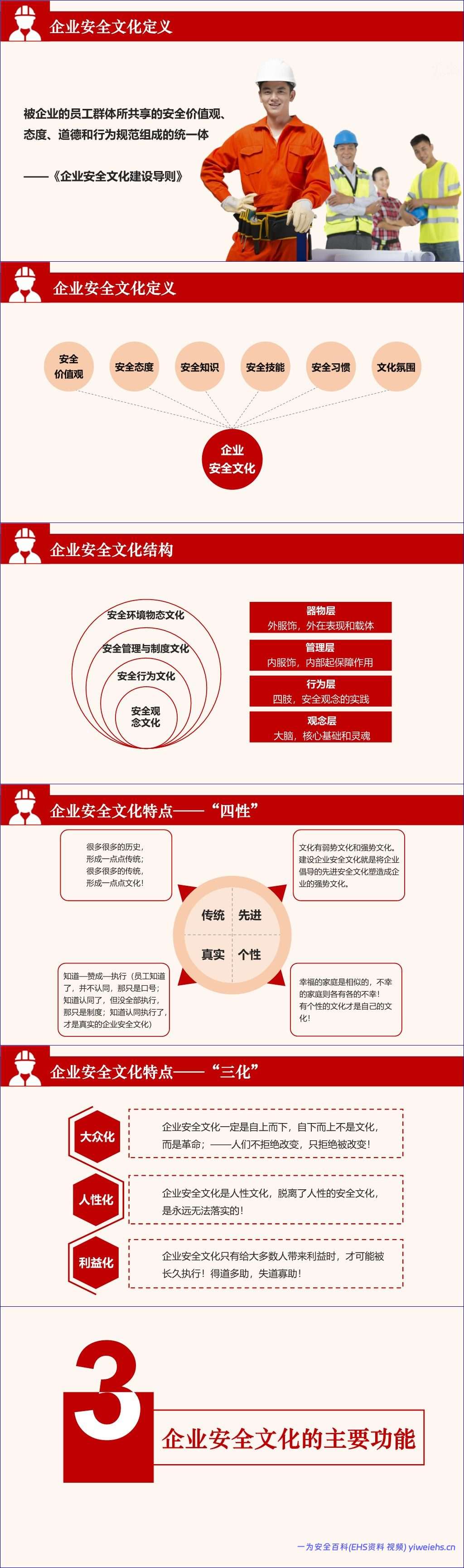 【PPT】企业安全文化建设
