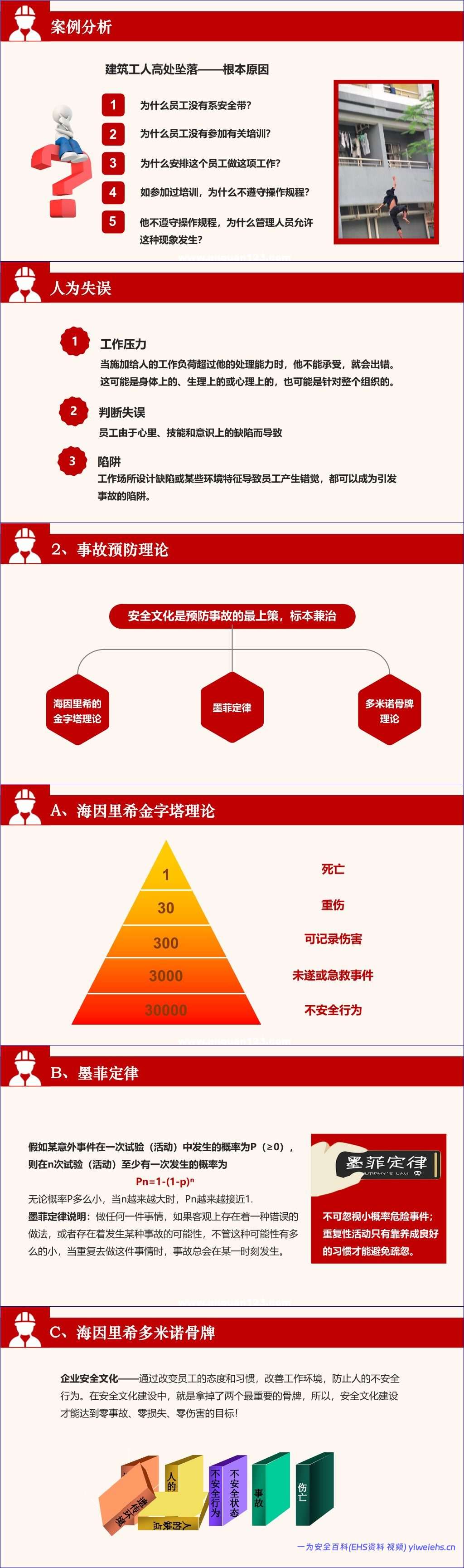 【PPT】企业安全文化建设