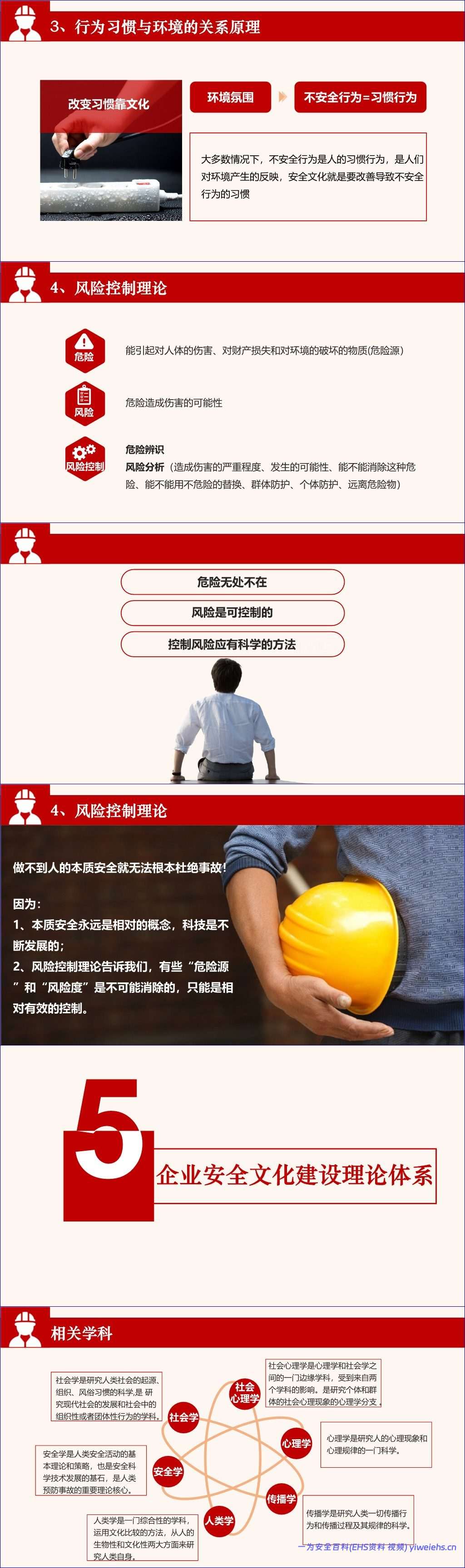 【PPT】企业安全文化建设