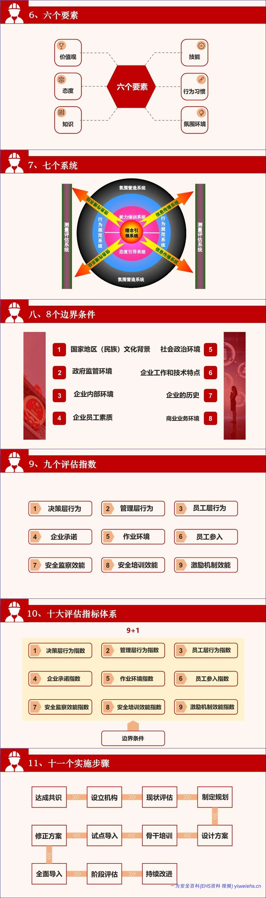 【PPT】企业安全文化建设