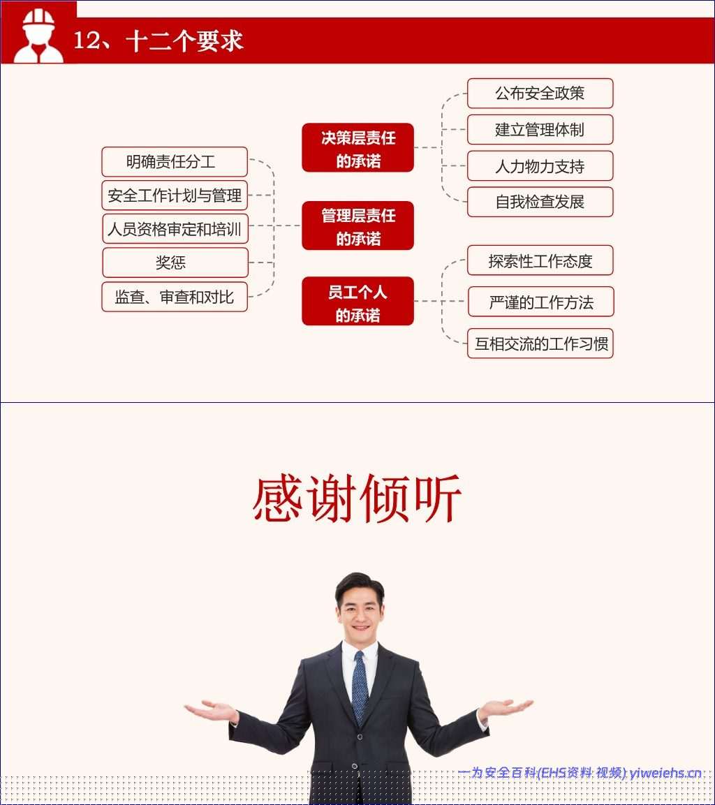【PPT】企业安全文化建设