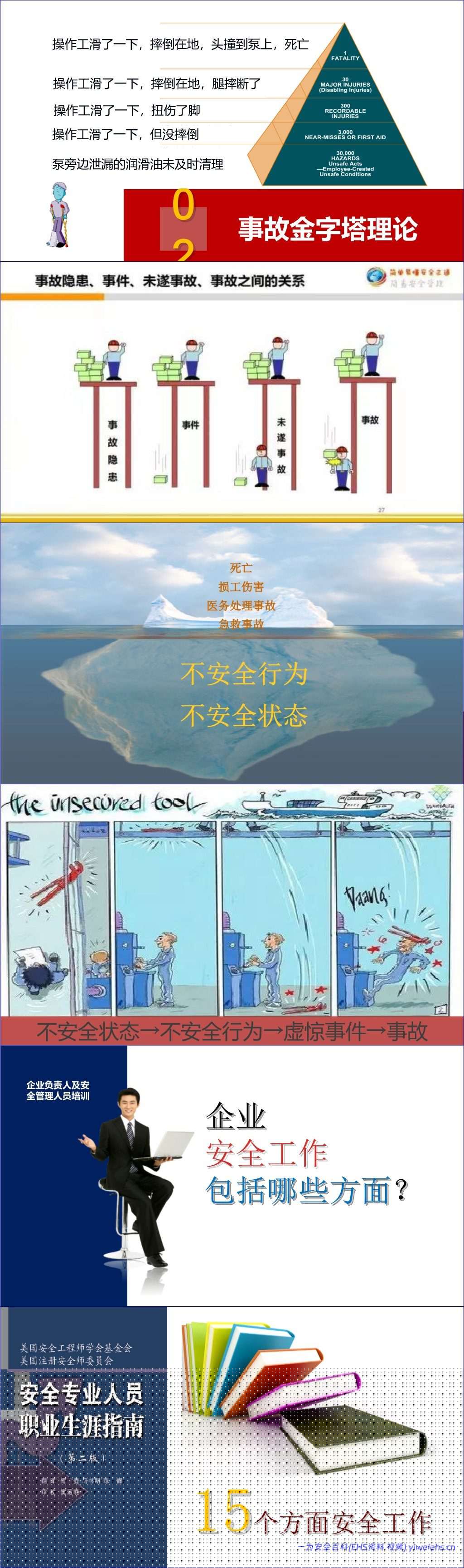 【PPT】企业负责人和安全管理人员培训