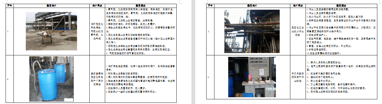 【Word】2026年100道看图找隐患