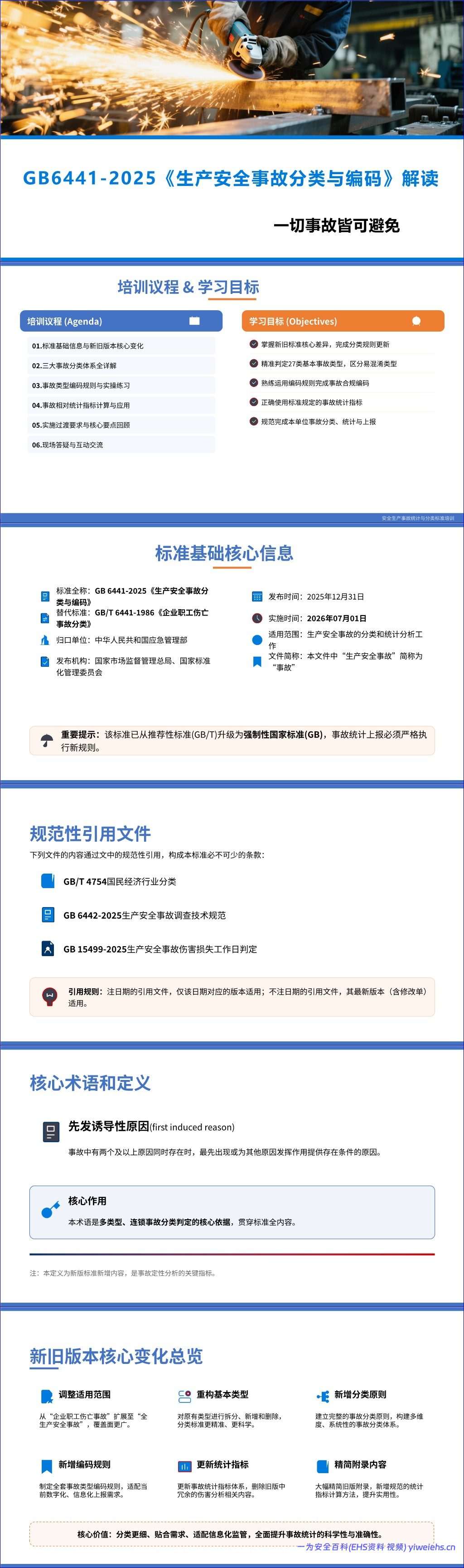 【PPT】GB 6441-2025《生产安全事故分类与编码》解读(32 页)