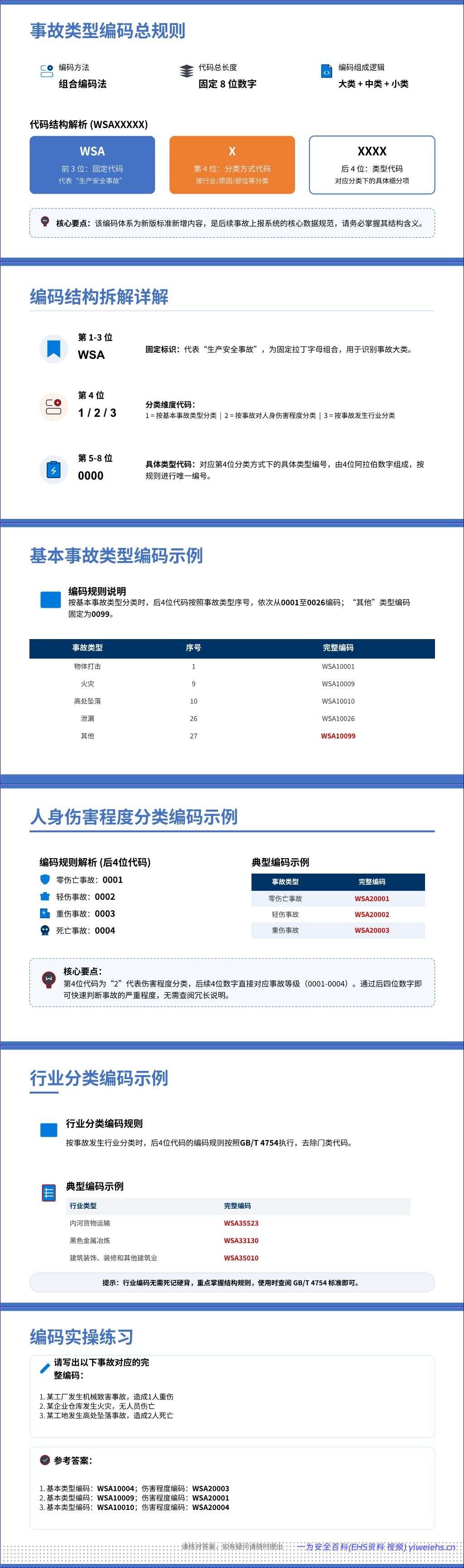 【PPT】GB 6441-2025《生产安全事故分类与编码》解读(32 页)