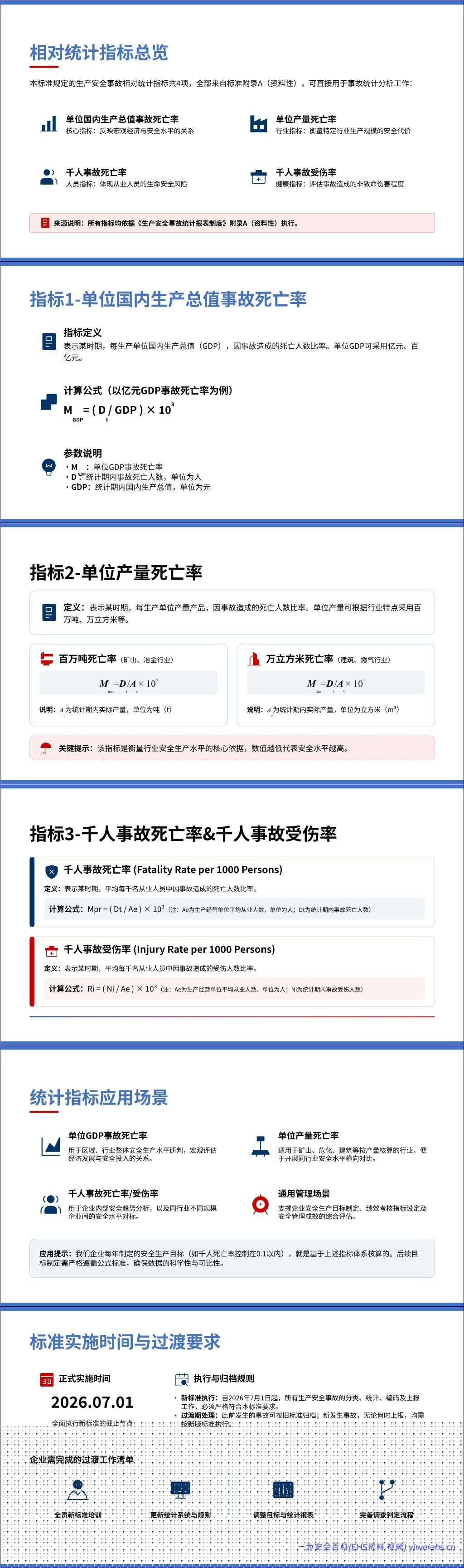 【PPT】GB 6441-2025《生产安全事故分类与编码》解读(32 页)
